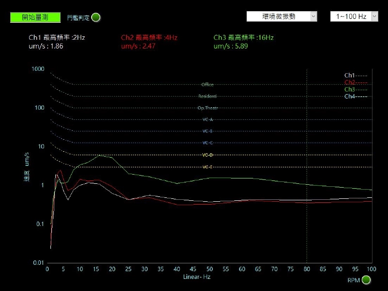 機台A：電源開啟、人員淨空
