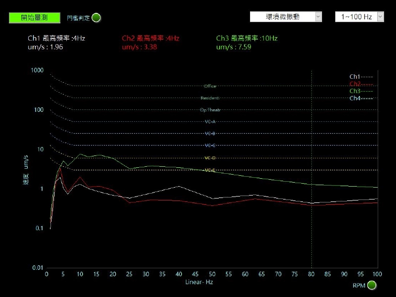 機台A：電源開啟、人員走動