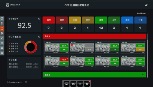 OEE 设备稼动率管理系统