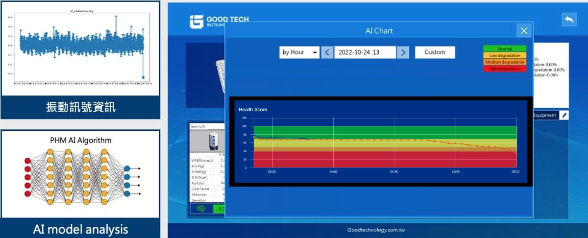 Dự báo xu hướng suy thoái bằng AI