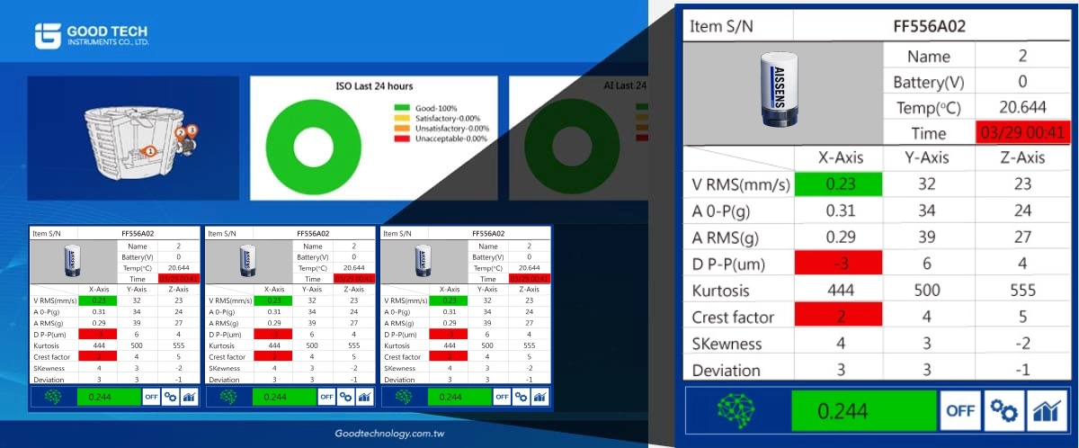 Tùy chỉnh ngưỡng cảnh báo giám sát