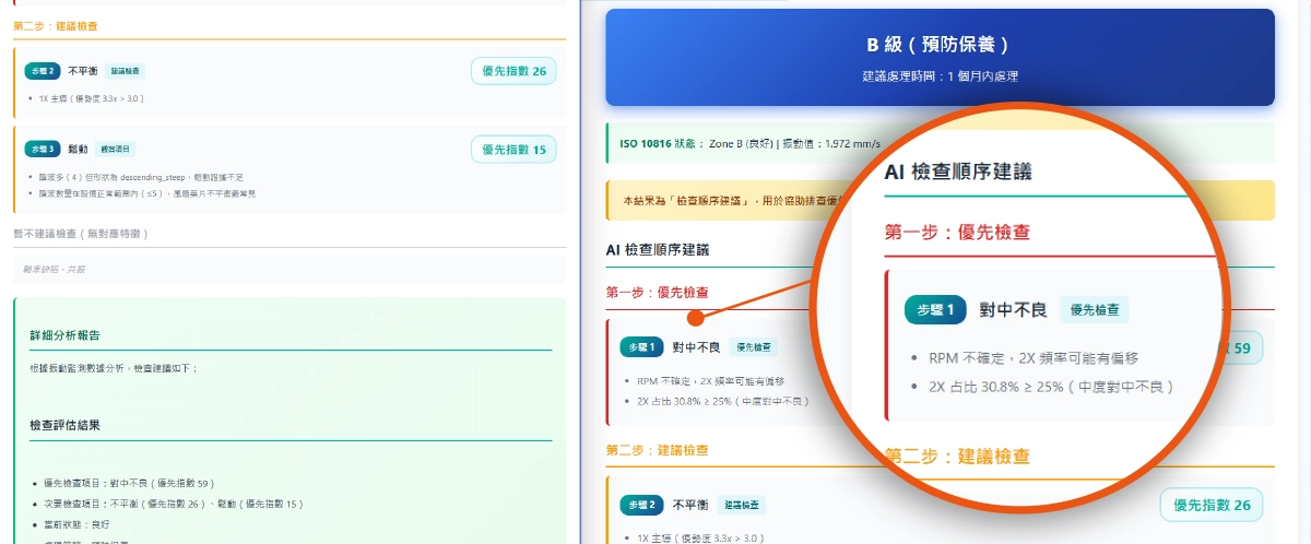 Báo cáo chẩn đoán tự động
