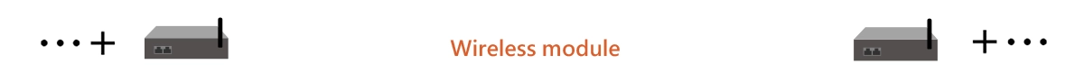 Each Halow wireless module can connect to 4 sub-modules. The number of Halow wireless modules is unlimited (can add Switches).