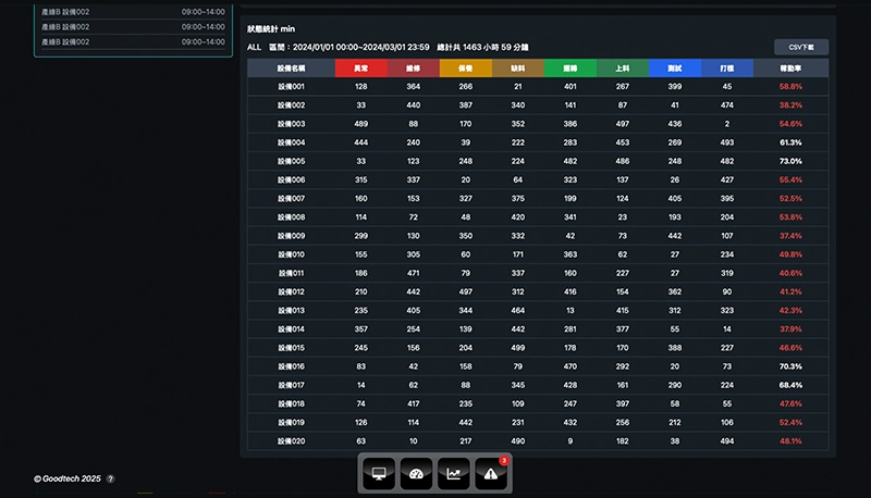 分析・管理データの提供