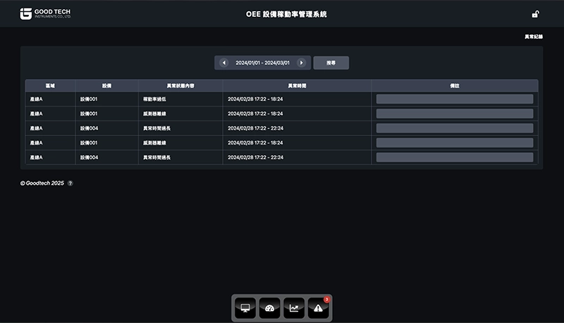 Help Optimize Production Line Utilization
