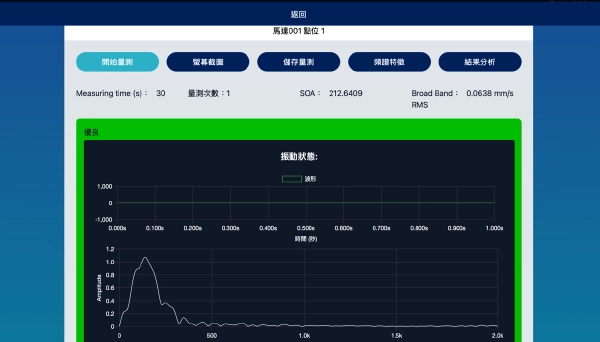 3. 开始监测 设备状态即时显示