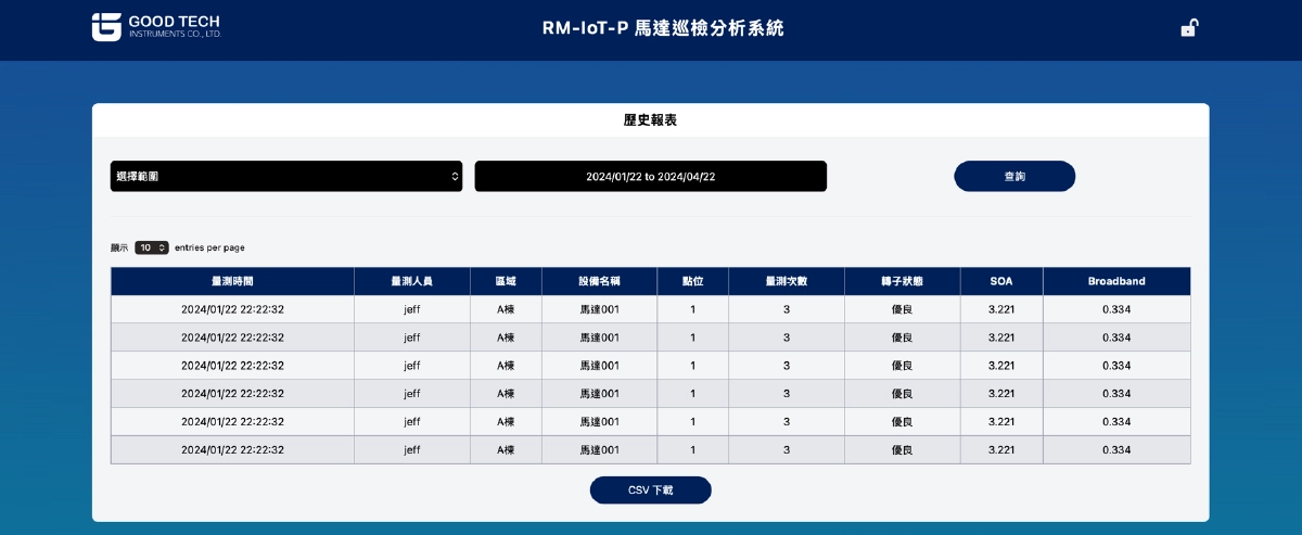 巡检做完了，历史纪录却找不到？